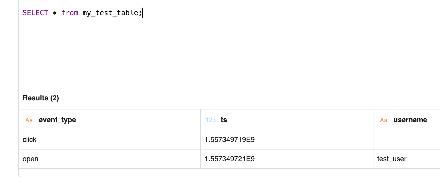 SQL test table